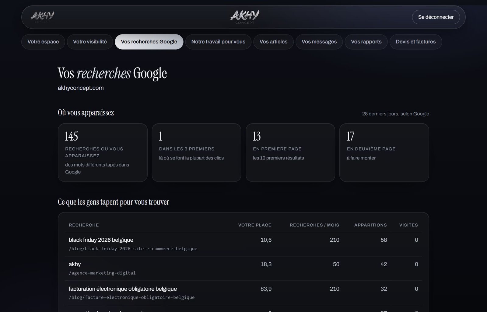 Espace client AKHY — Vos recherches Google