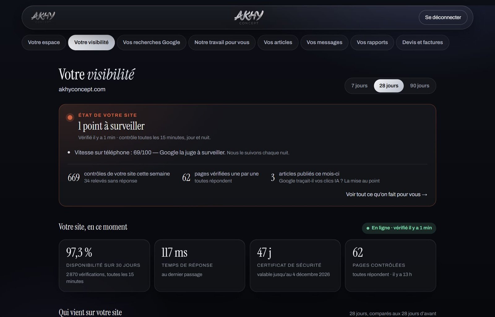 Espace client AKHY — Votre visibilité